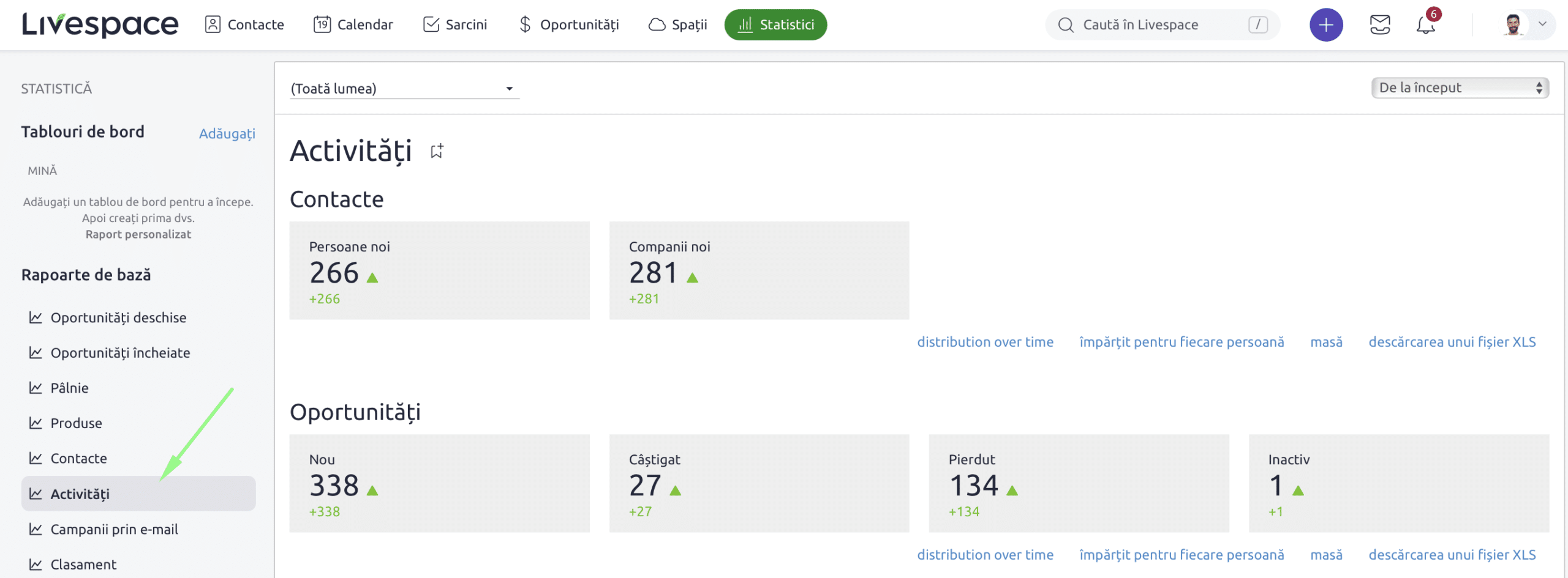 Cum să măsori performanța echipei de vânzări folosind datele din CRM Exemple practice