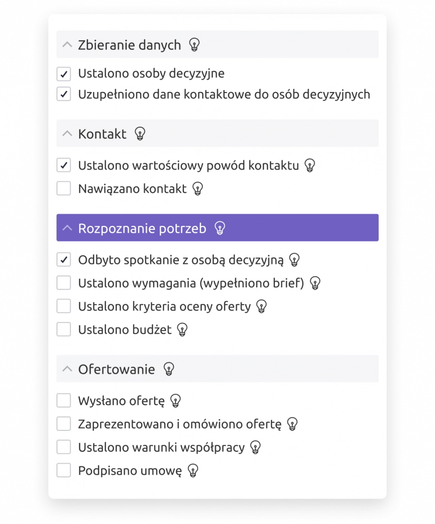 Etapy procesu sprzedażowego w crm