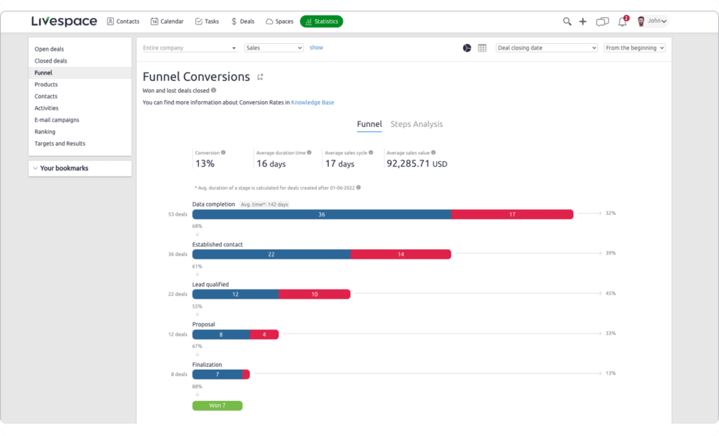 Funnel conversion report view in Livespace