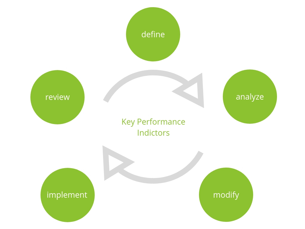 How CRM Helps Insurance Brokers Improve Business Performance