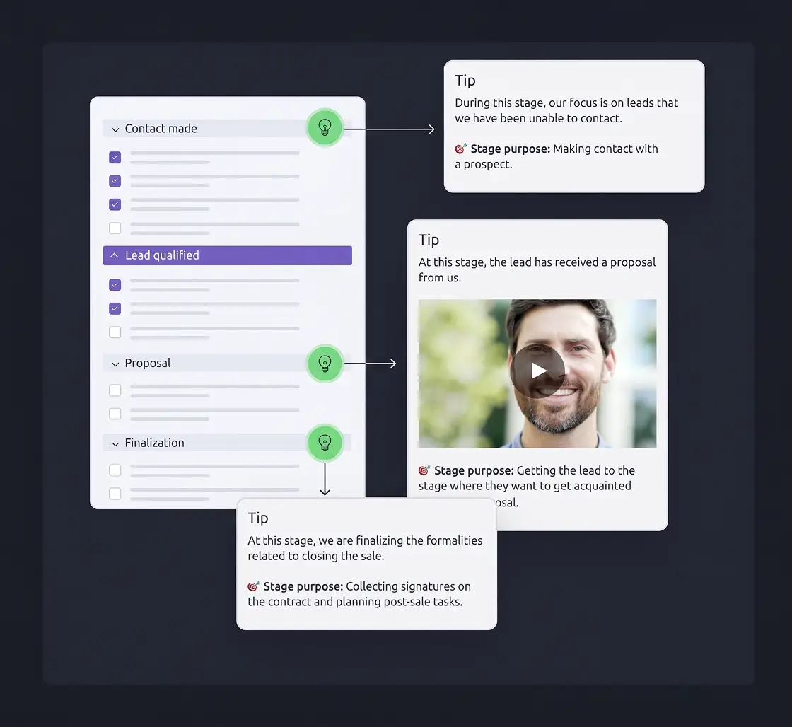 Sales stage checklist in Livespace with tips and the goal of each stage for a new rep