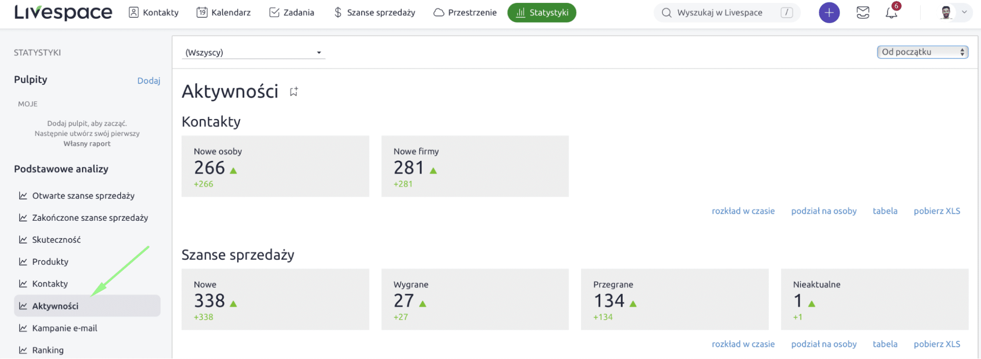Jak mierzyć wydajność zespołu sprzedażowego za pomocą danych z CRM Gotowe przykłady