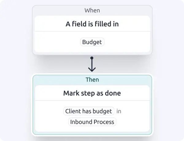 Process automations