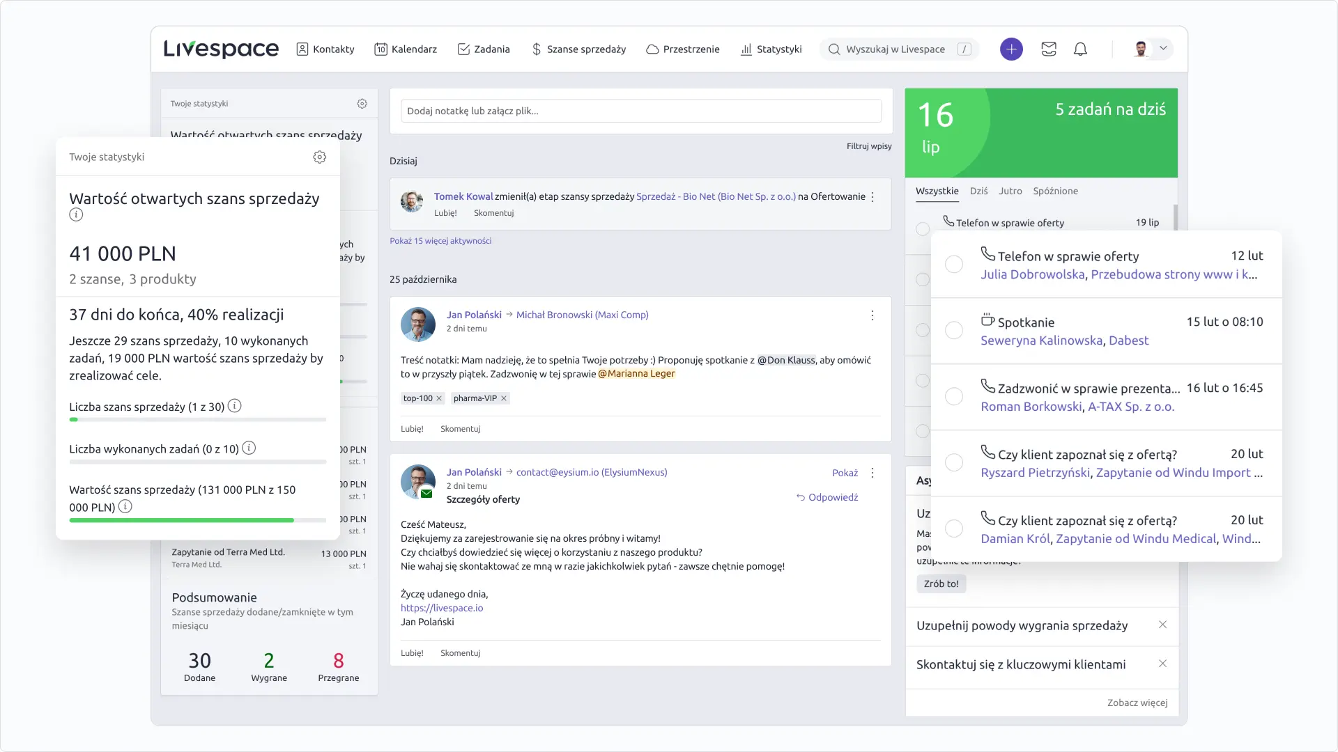 Kokpit Livespace CRM – panel „Twoje statystyki“ z wartością otwartych szans sprzedaży, feed aktywności zespołu oraz lista „5 zadań na dziś“