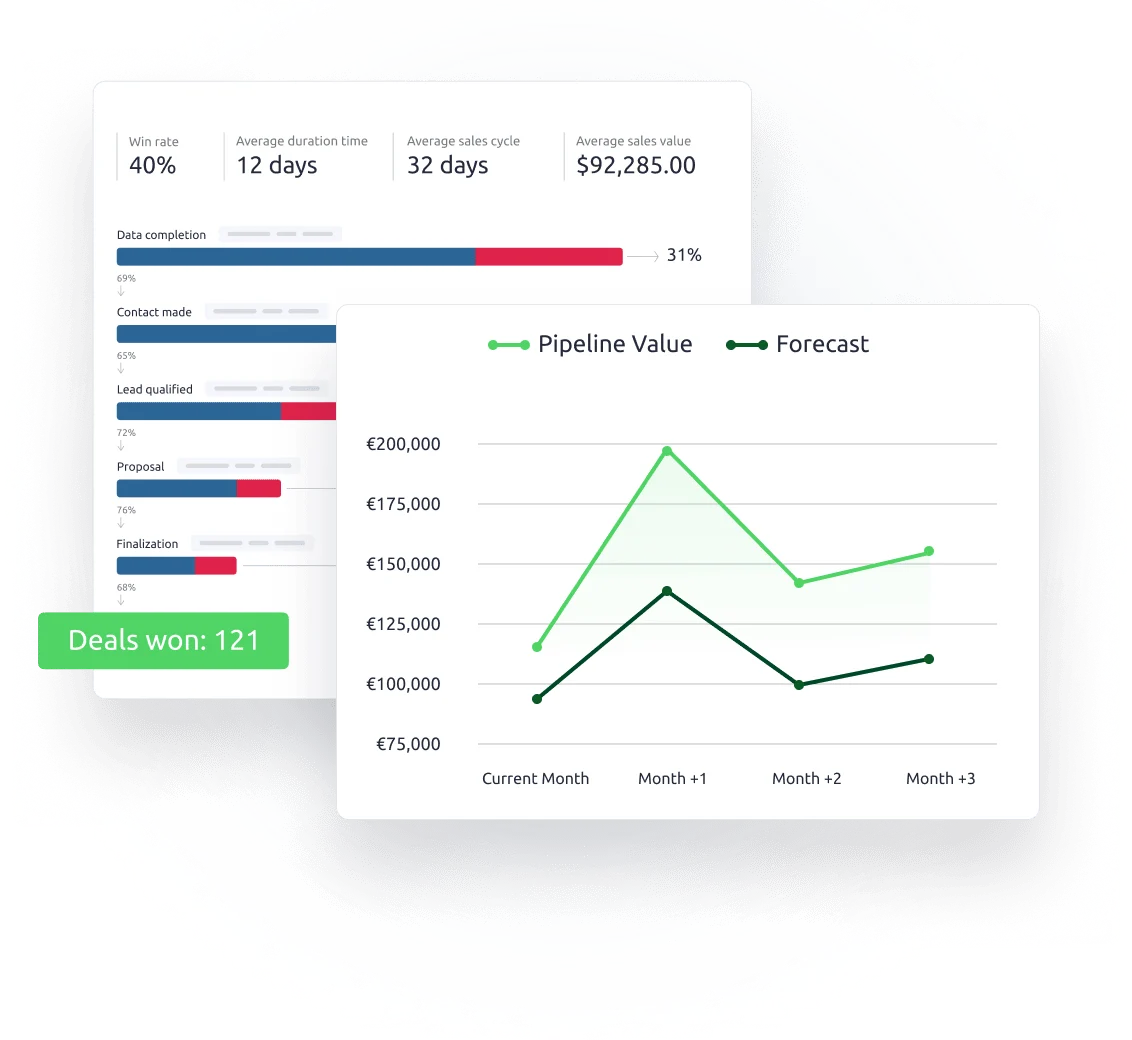 Sales forecast report in Livespace: win rate, cycle length, stage conversion and a 3-month forecast chart