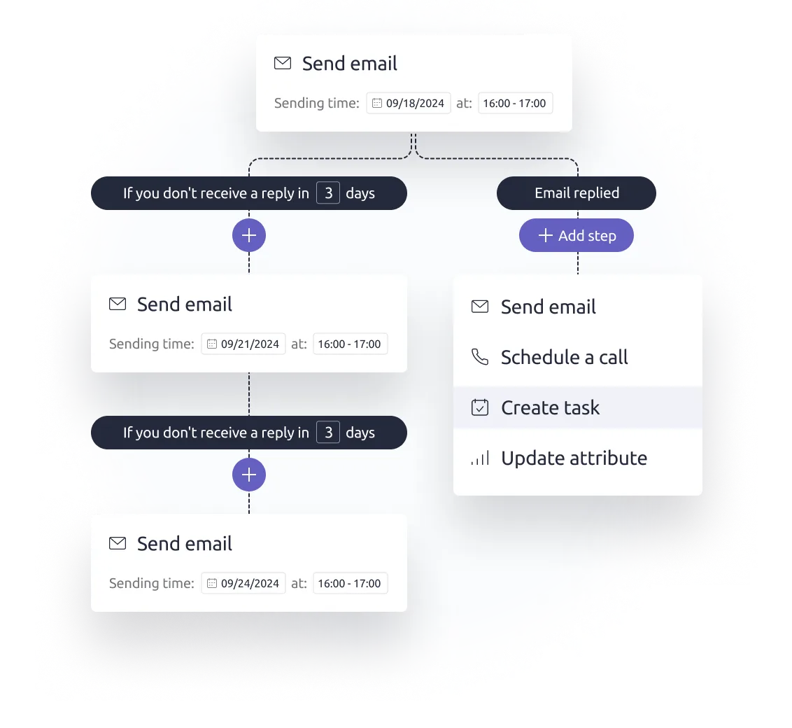 Automation setup in Livespace: send email, condition of no reply within 3 days, create task