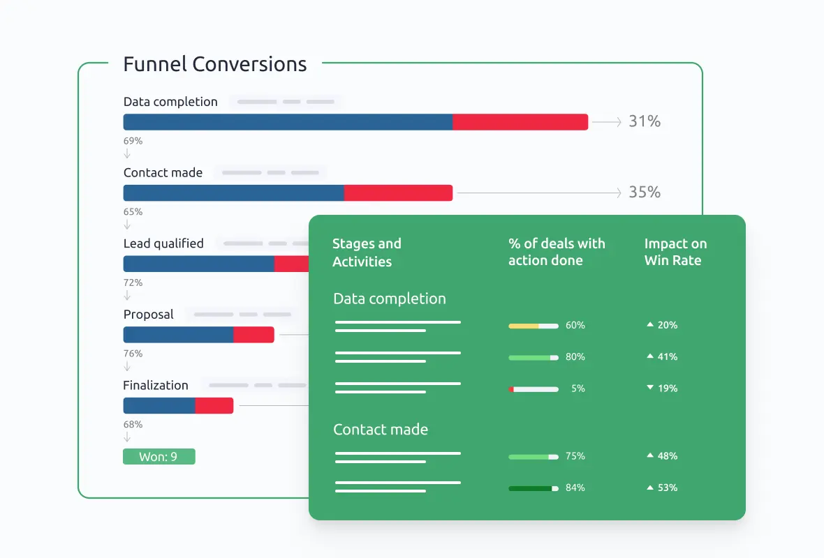 Analyze your process with AI and win more deals
