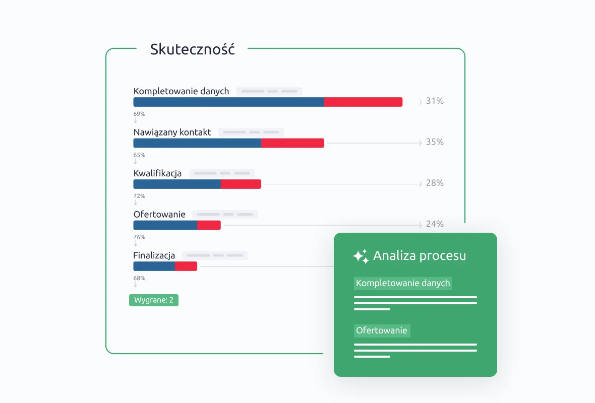 Analizuj proces z pomocą AI i wygrywaj więcej