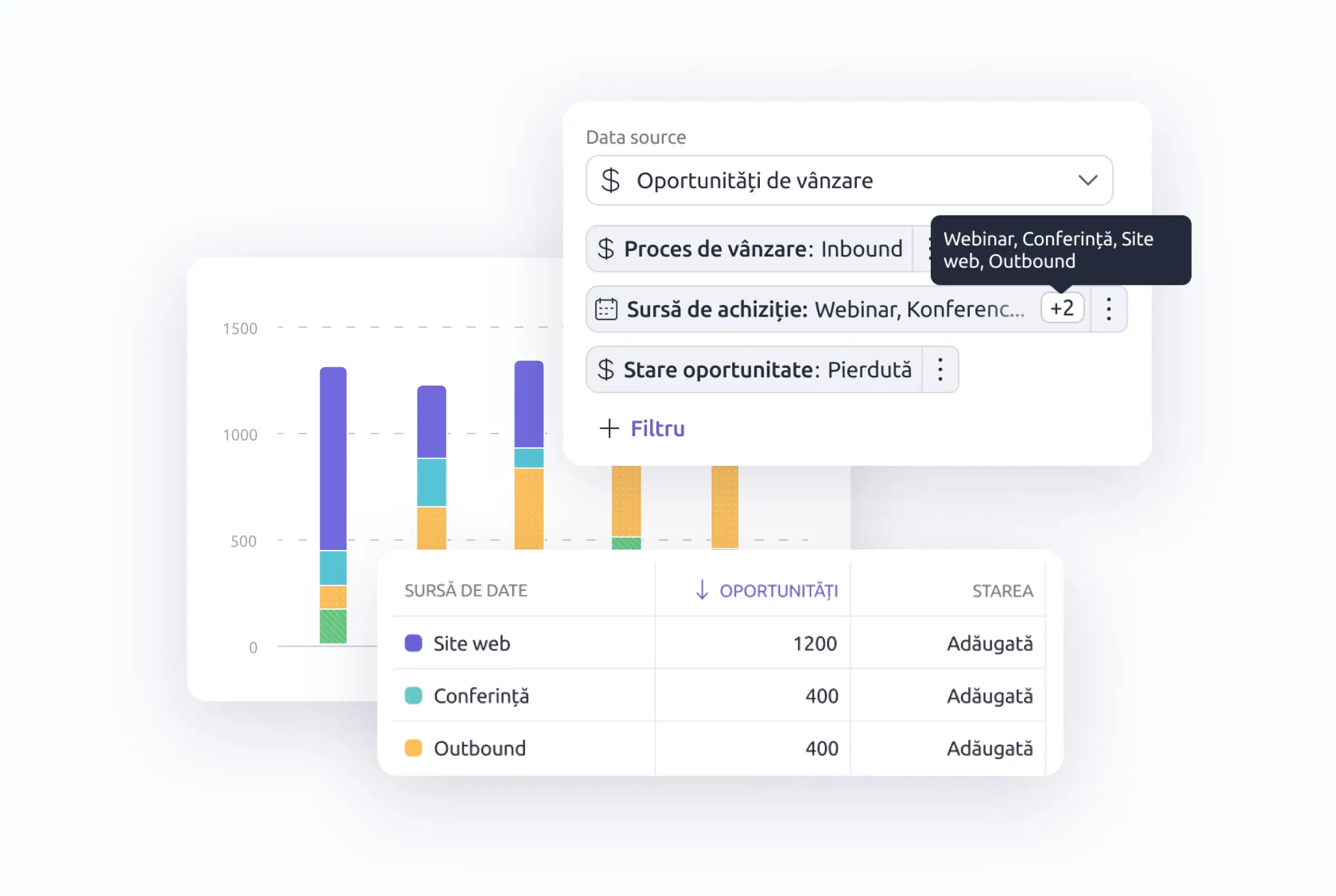 Rapoarte și statistici de vânzări în sistemul CRM Livespace