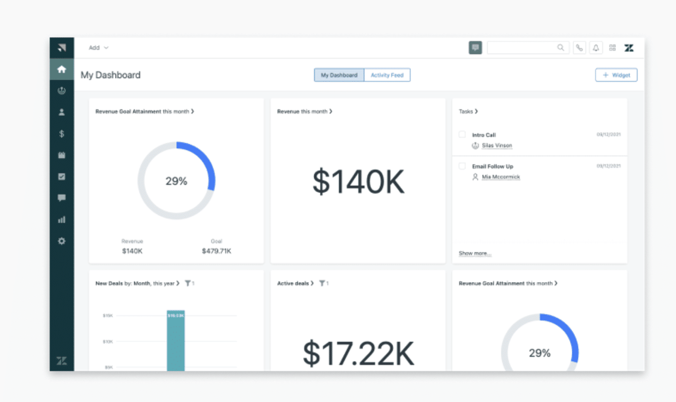 software de management al vânzărilor; un dashboard din Zendesk 