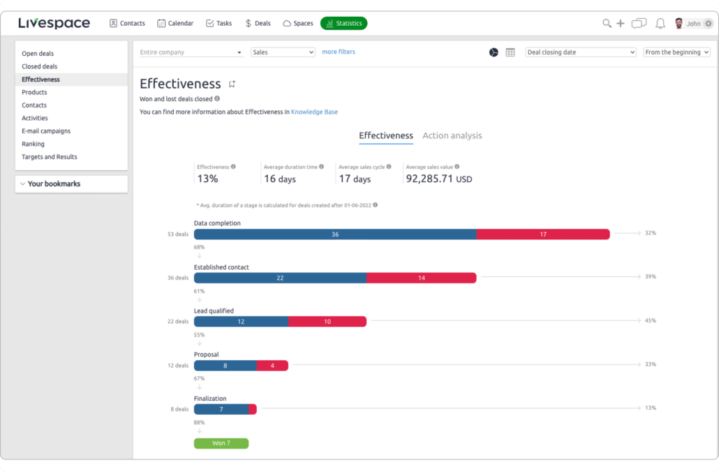 Sales process guide for sales managers