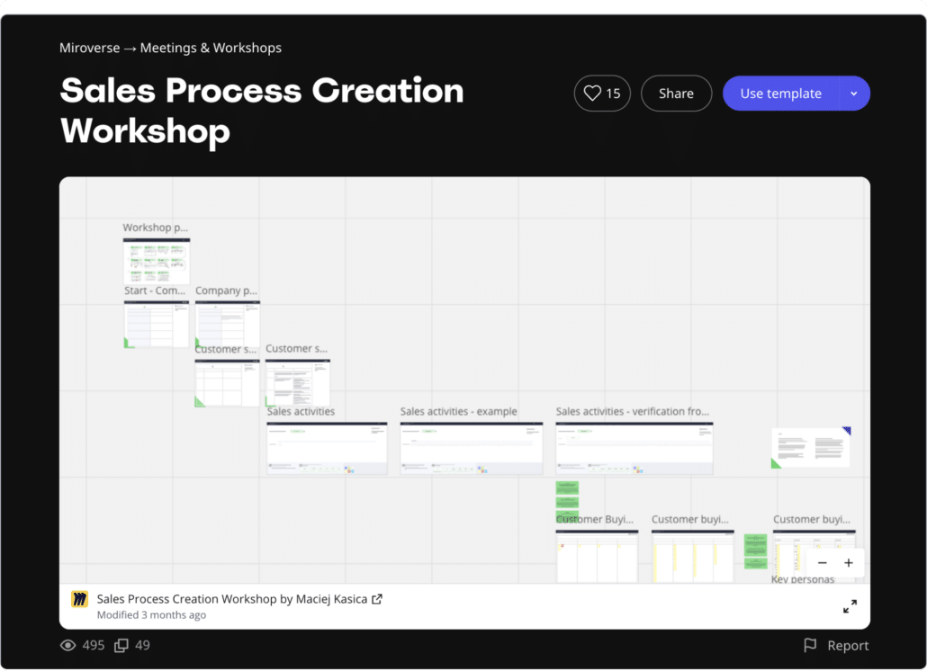 Sales process guide for sales managers