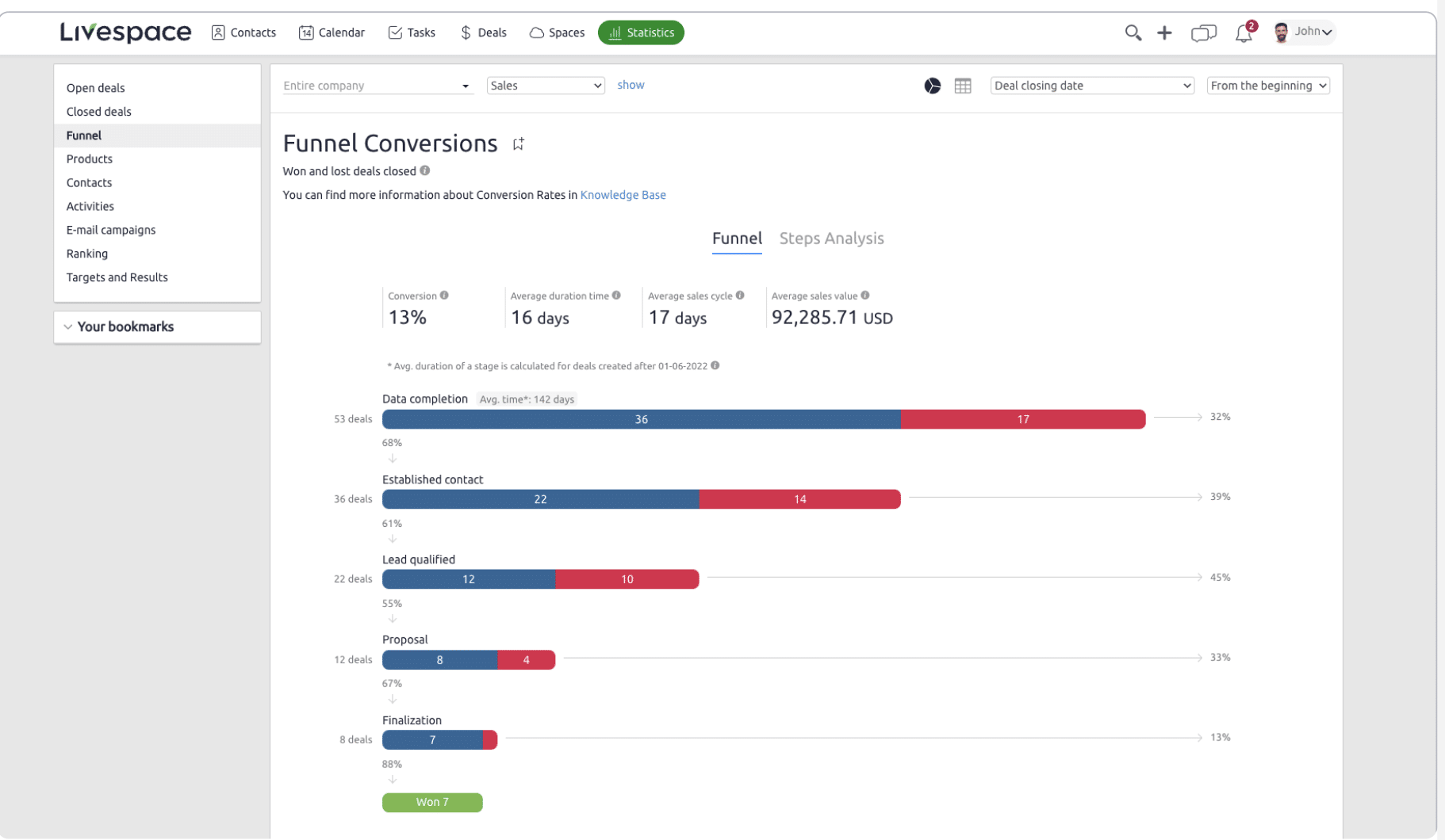 sales report template; a CRM like Livespace generates sales reports automatically
