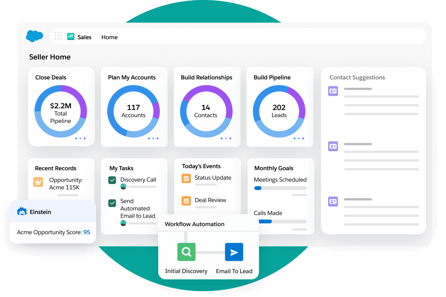 software de management al echipei de vânzări; captură de ecran din Sales Cloud, unul dintre instrumentele Salesforce pentru managerii de vânzări
