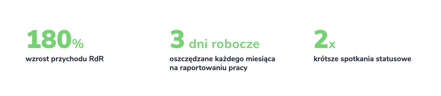 Segmentacja klientów: czym jest i jak ją przeprowadzić krok po kroku