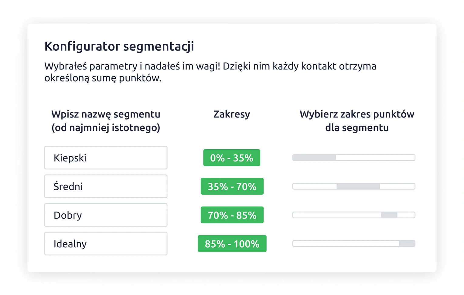 Dane, po których wybierzesz właściwy segment