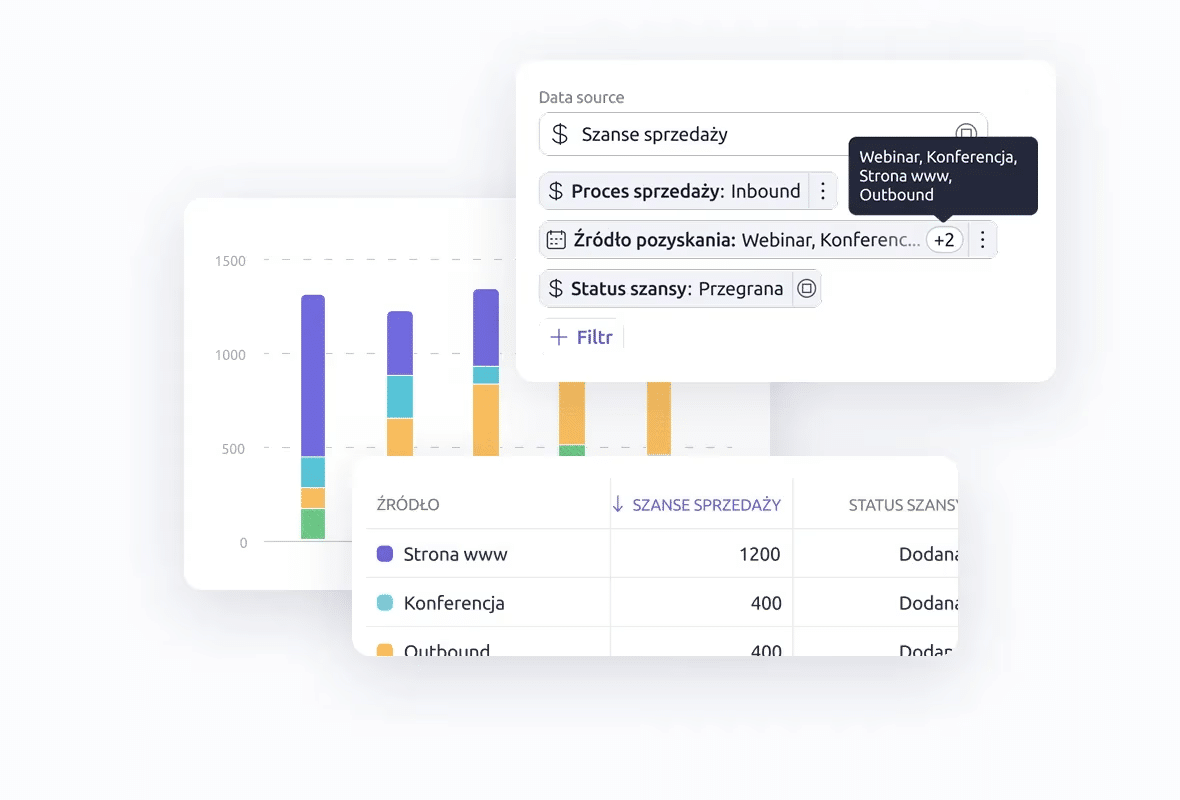 System CRM – czym jest CRM, do czego służy i jak może pomóc Twojej firmie w 2026 r.