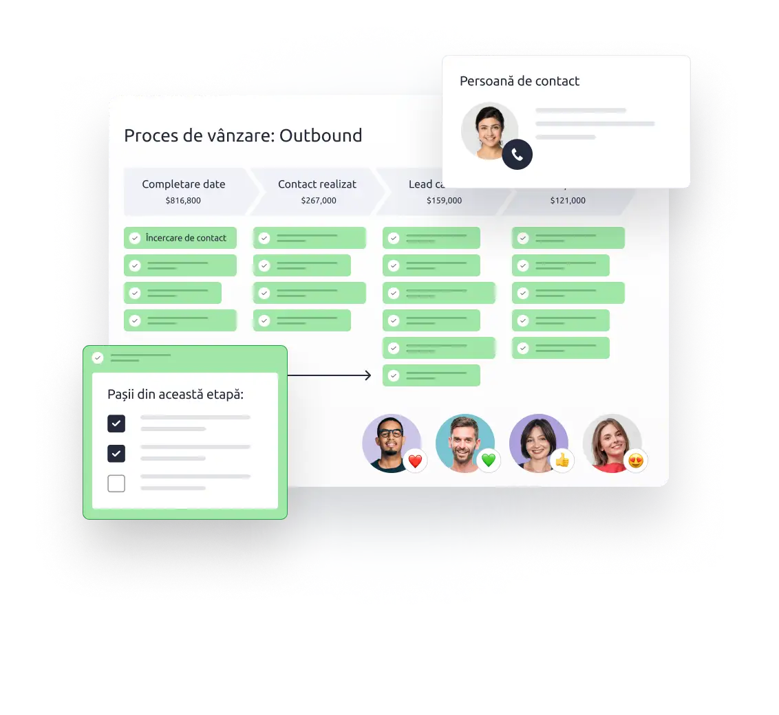 Procesul de vânzare Outbound în Livespace: etape cu valori, liste de pași și fișa persoanei de contact