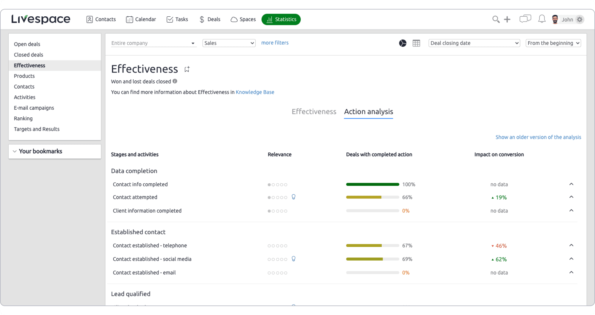 What is CRM? Everything you need to know