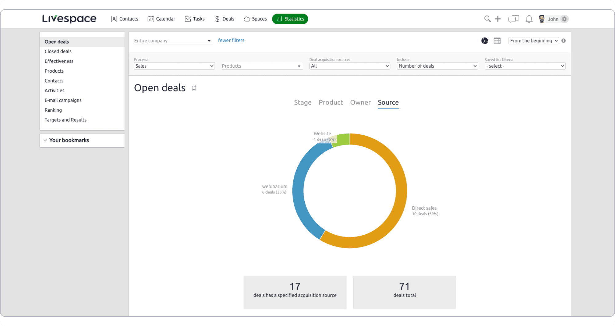 What is CRM? Everything you need to know