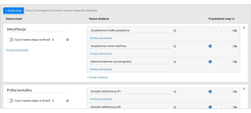 zarządzanie procesami sprzedaży w systemie CRM z etapami i zadaniami