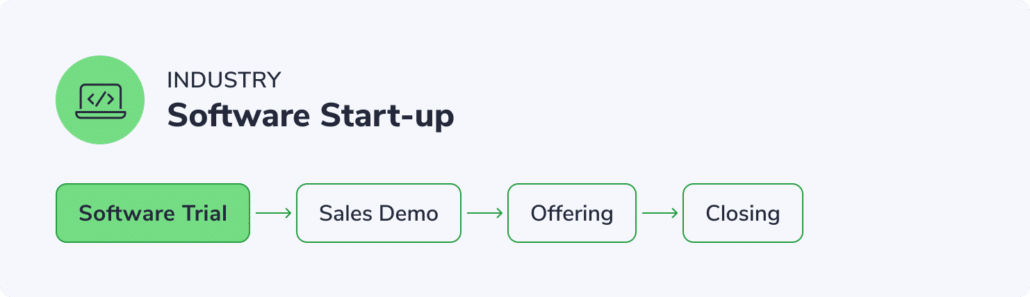 Sales process for software startup – example