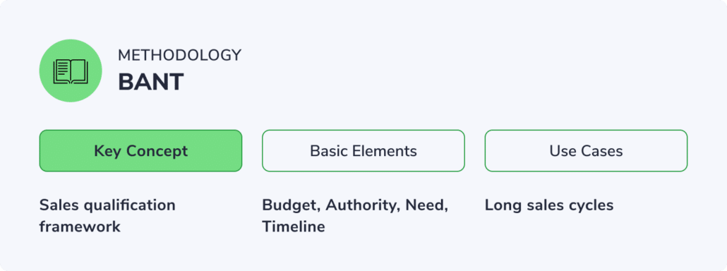 BANT Sales Methodology Overview