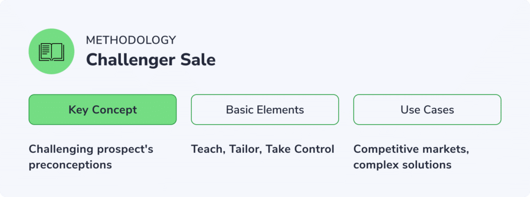 The Challenger Sale Methodology Overview