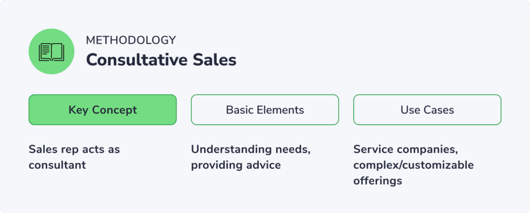 Consultative Sales Methodology Overview