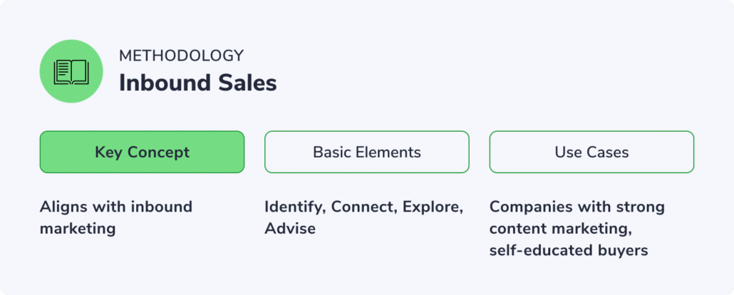 Inbound Selling Methodology Overview