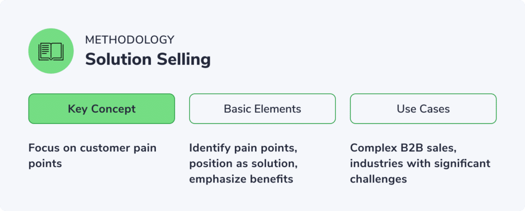 Solution Selling Methodology Overview