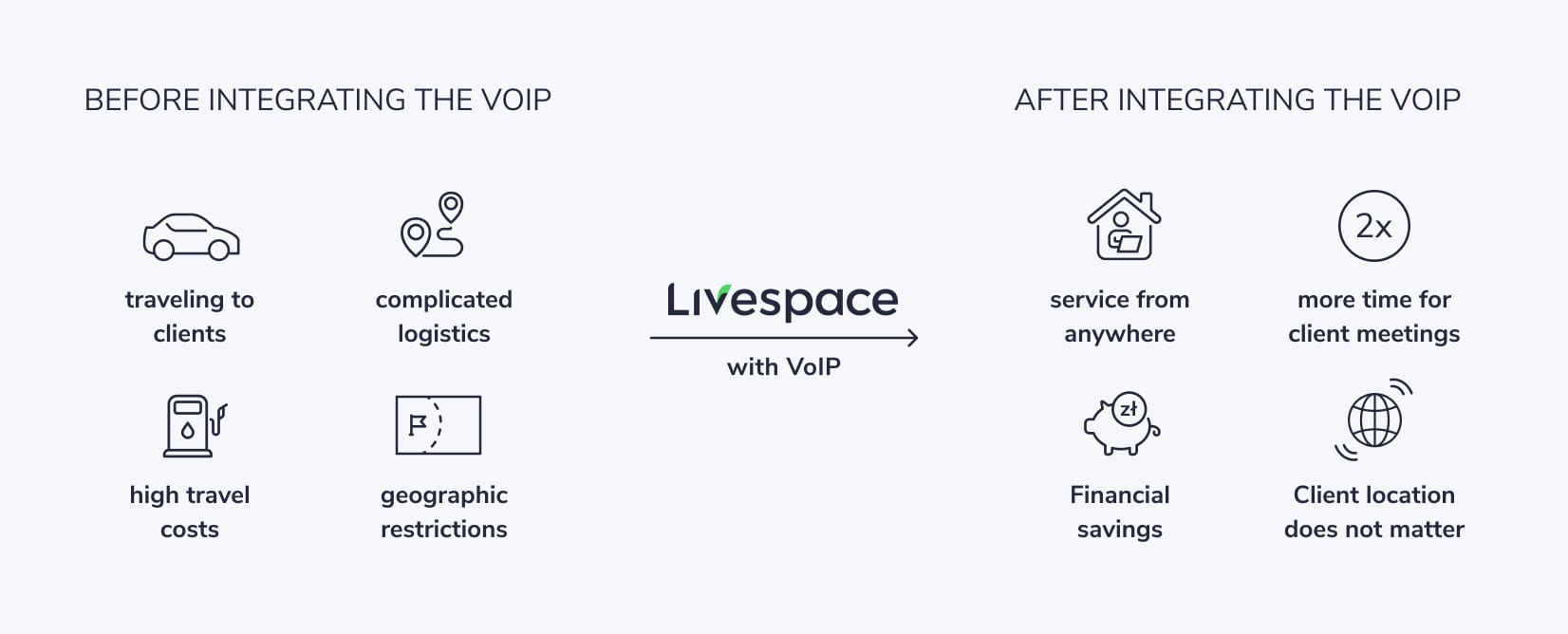 Q Broker - before and after VoIP integration