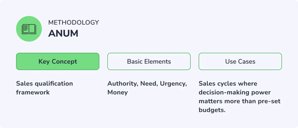 ANUM-methodology